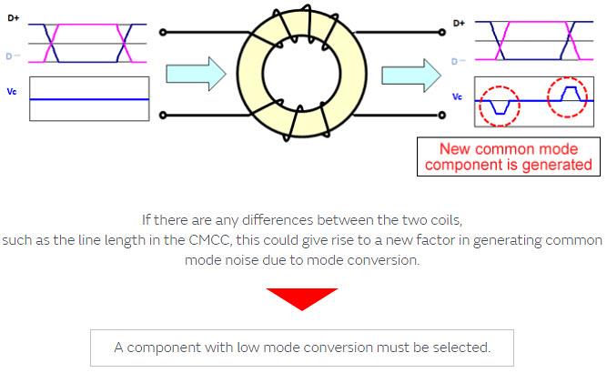 Murata ADAS Noise Suppression Measures for 1000Base-T1